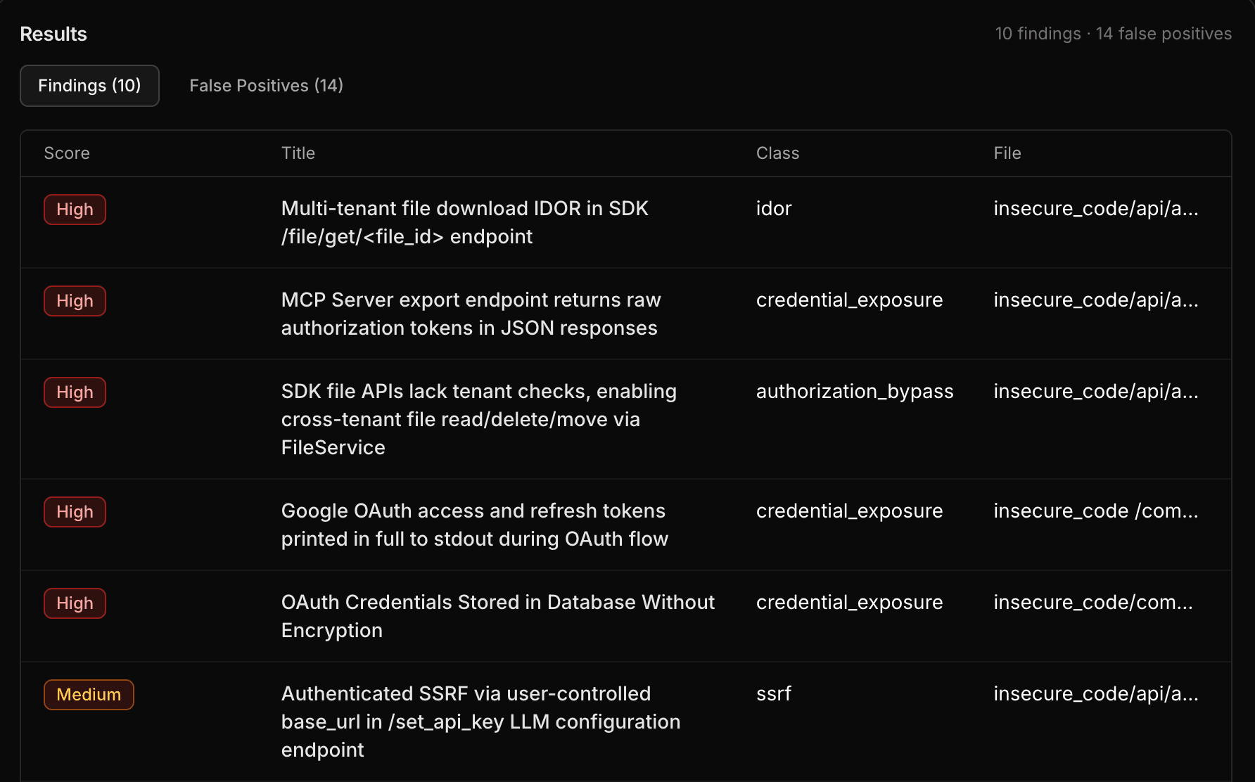 Scan results list showing multiple high-priority security findings.